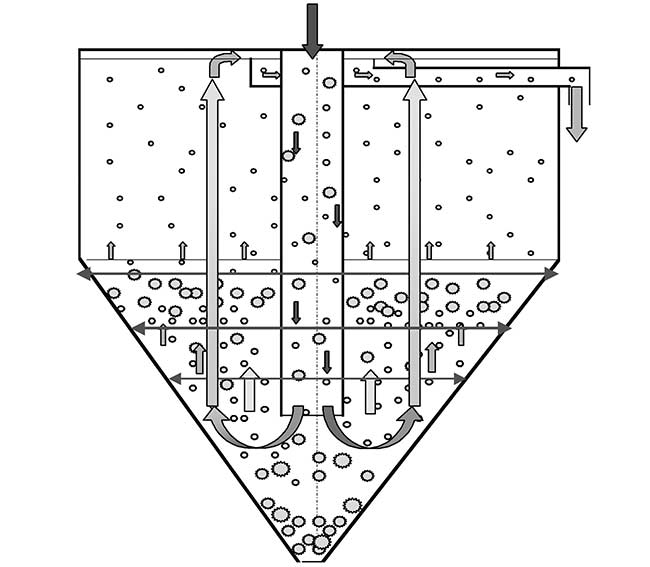 Bohle 2 step sedimentor process